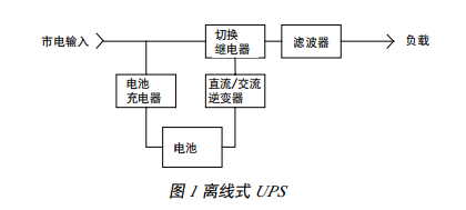 離線式UPS圖1
